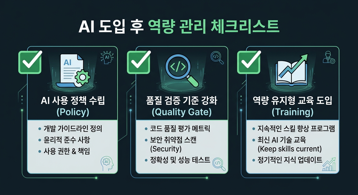 AI 도입 후 역량 관리 체크리스트