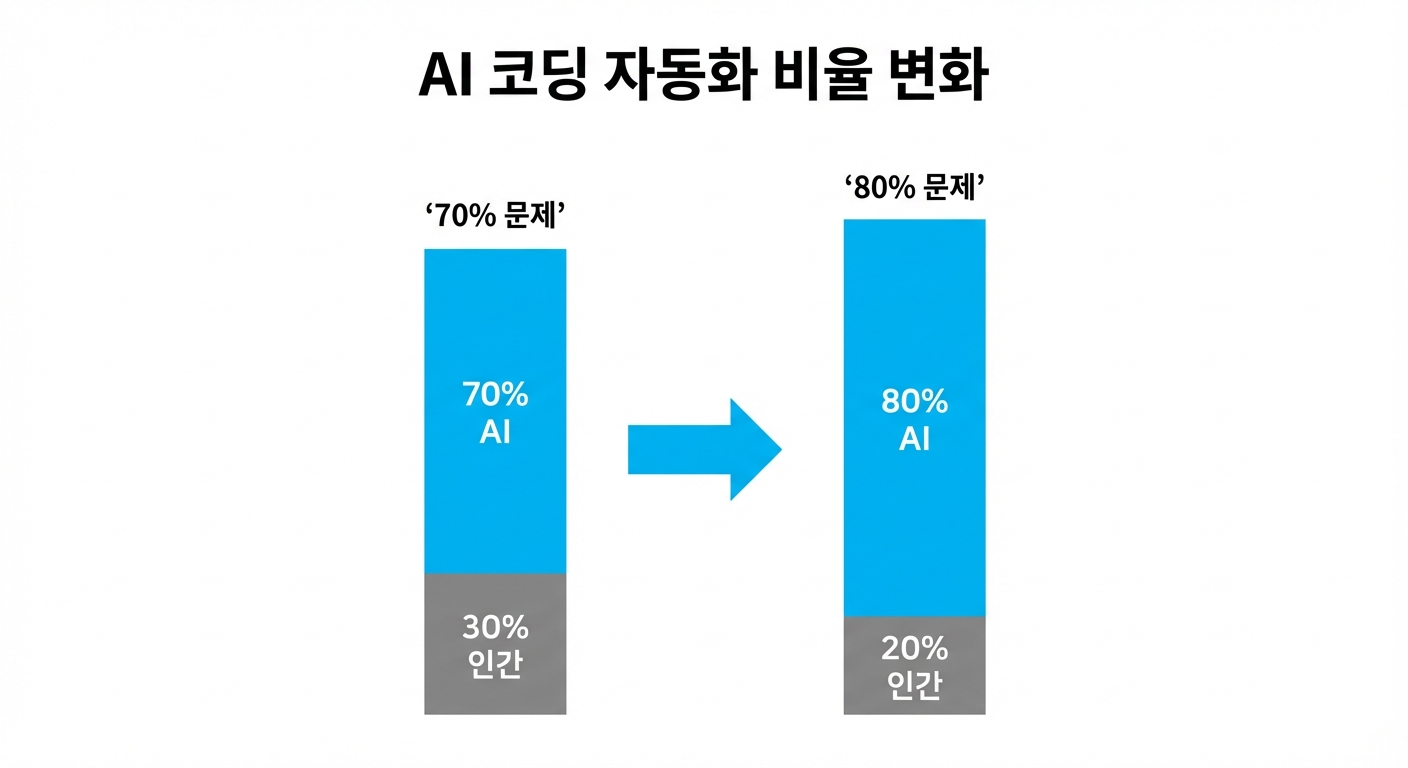 GitHub Actions가 팀을 죽이고 있다: CI 시스템의 진실
