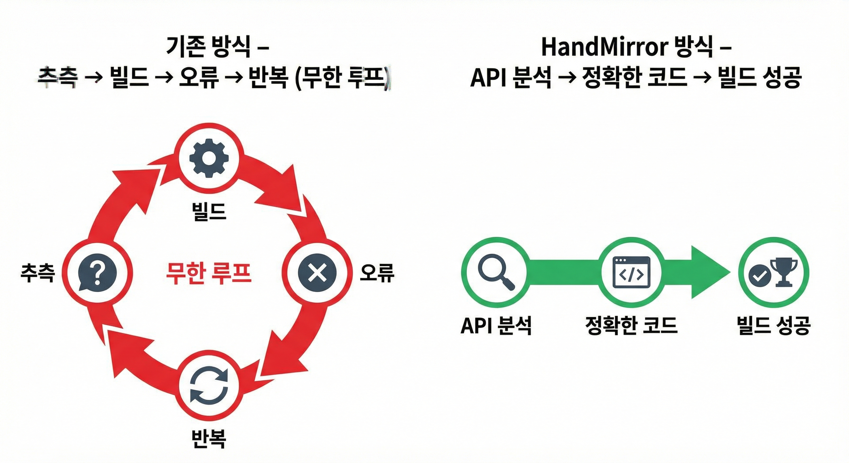 AI 코딩 워크플로우의 한계