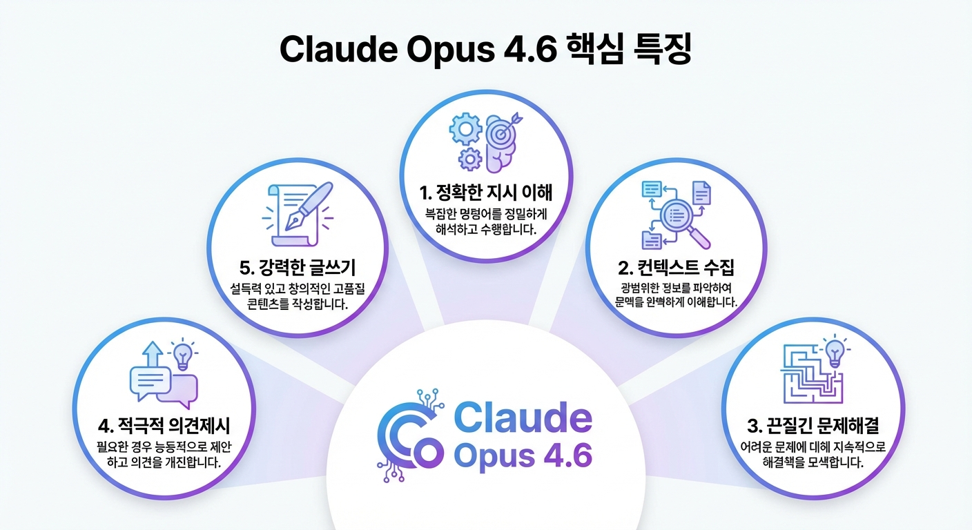 Claude Opus 4.6 최대한 활용하기 - 5가지 핵심 특징과 활용법